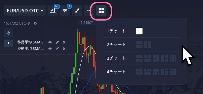 チャートの画面分割