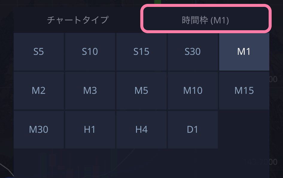 スマホアプリでチャートの時間足を変更する