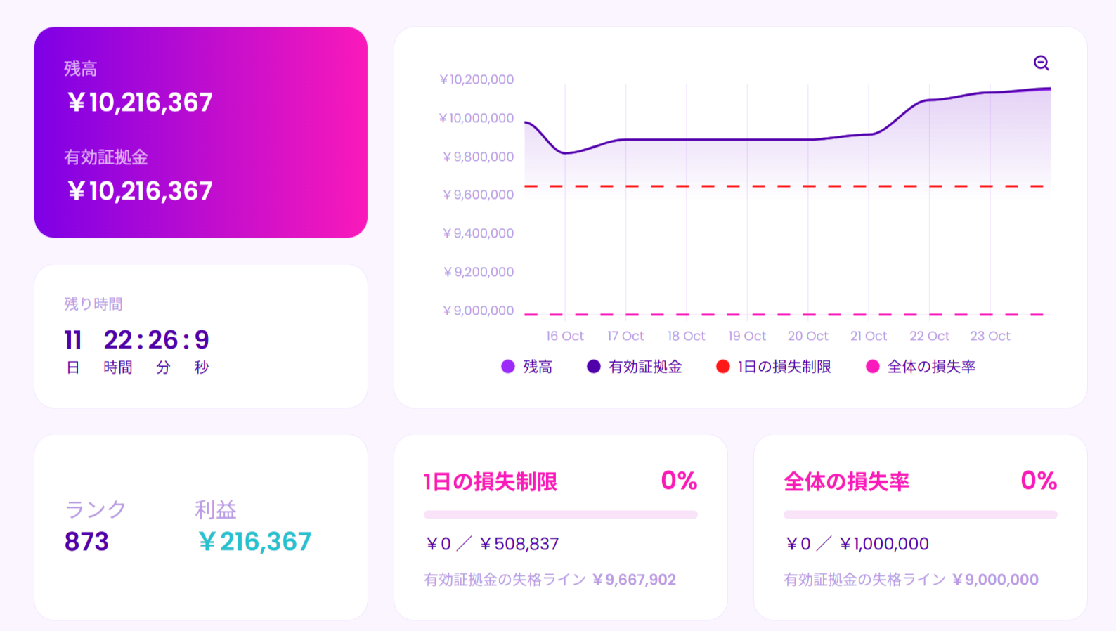 Fintokeiのトレードコンテスト(ワールドチャレンジ)途中経過報告